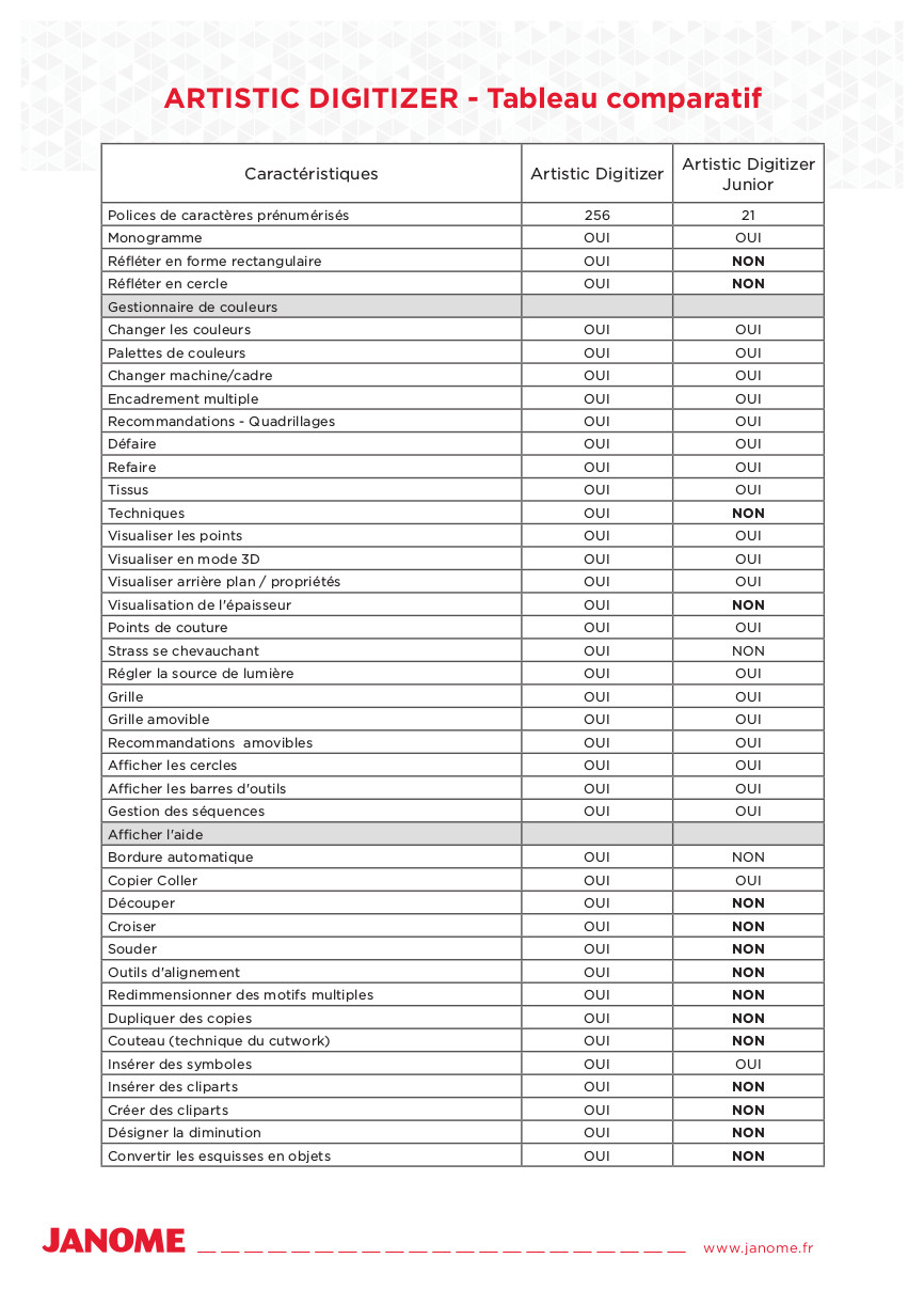 tableau comparatif logiciel classique et junior